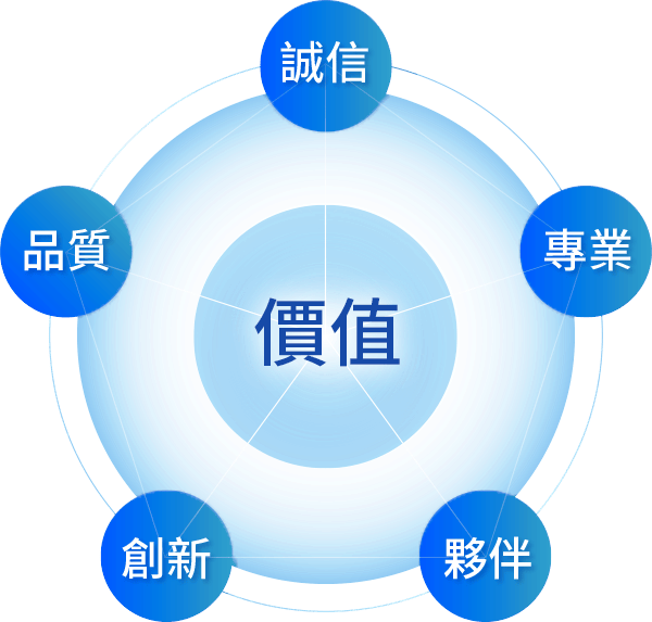 暉盛科技 企業價值