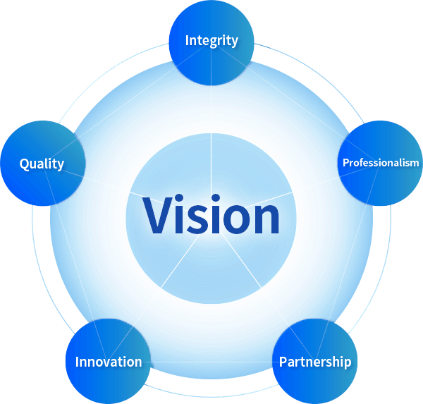 暉盛科技 企業價值